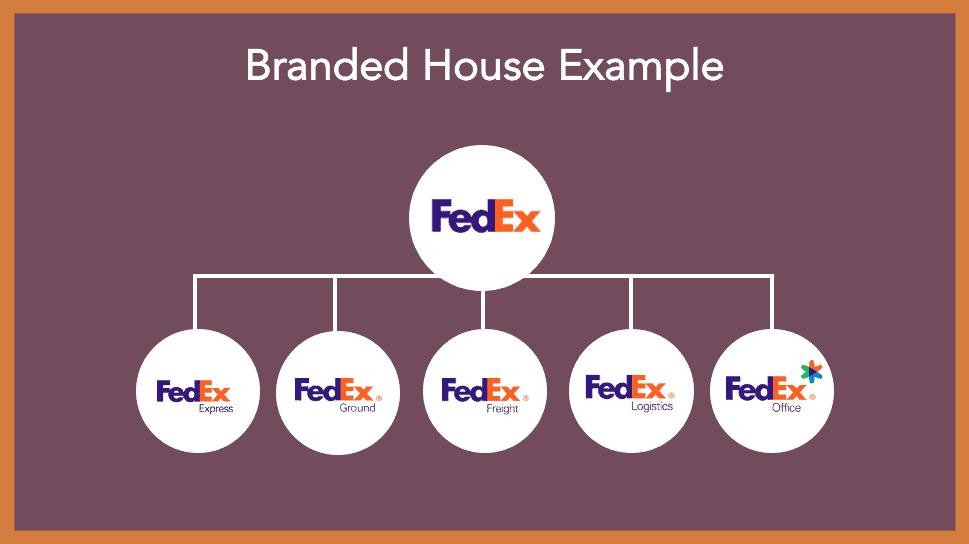 Бренд дом. Дом брендов (House of brands). House of brand примеры. Концепция brand House. FEDEX Branded House.